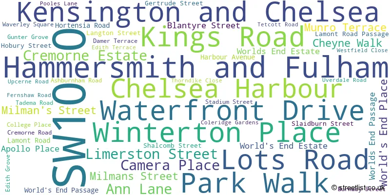 A word cloud for the SW10 0 postcode